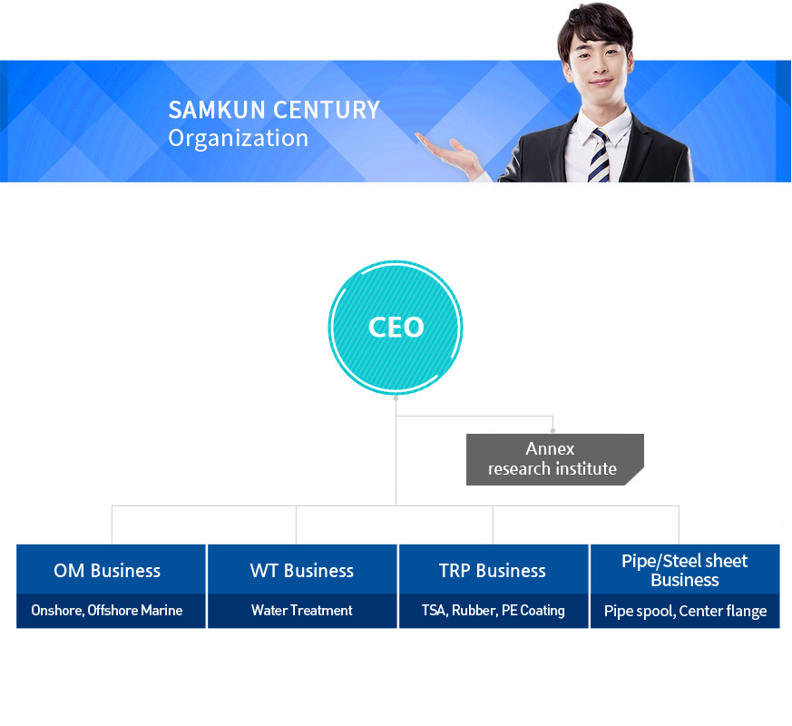 organization_chart